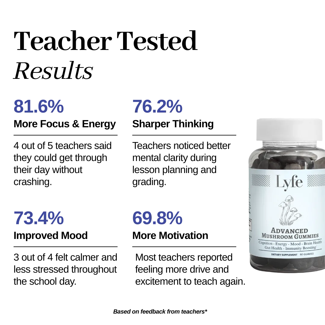 Advanced Mushroom Gummies