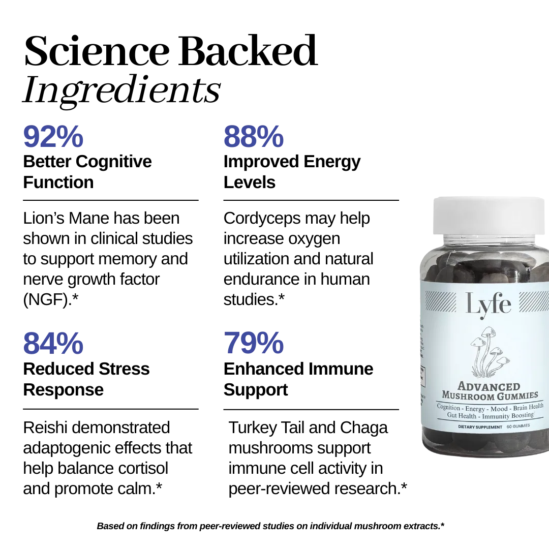 Advanced Mushroom Gummies