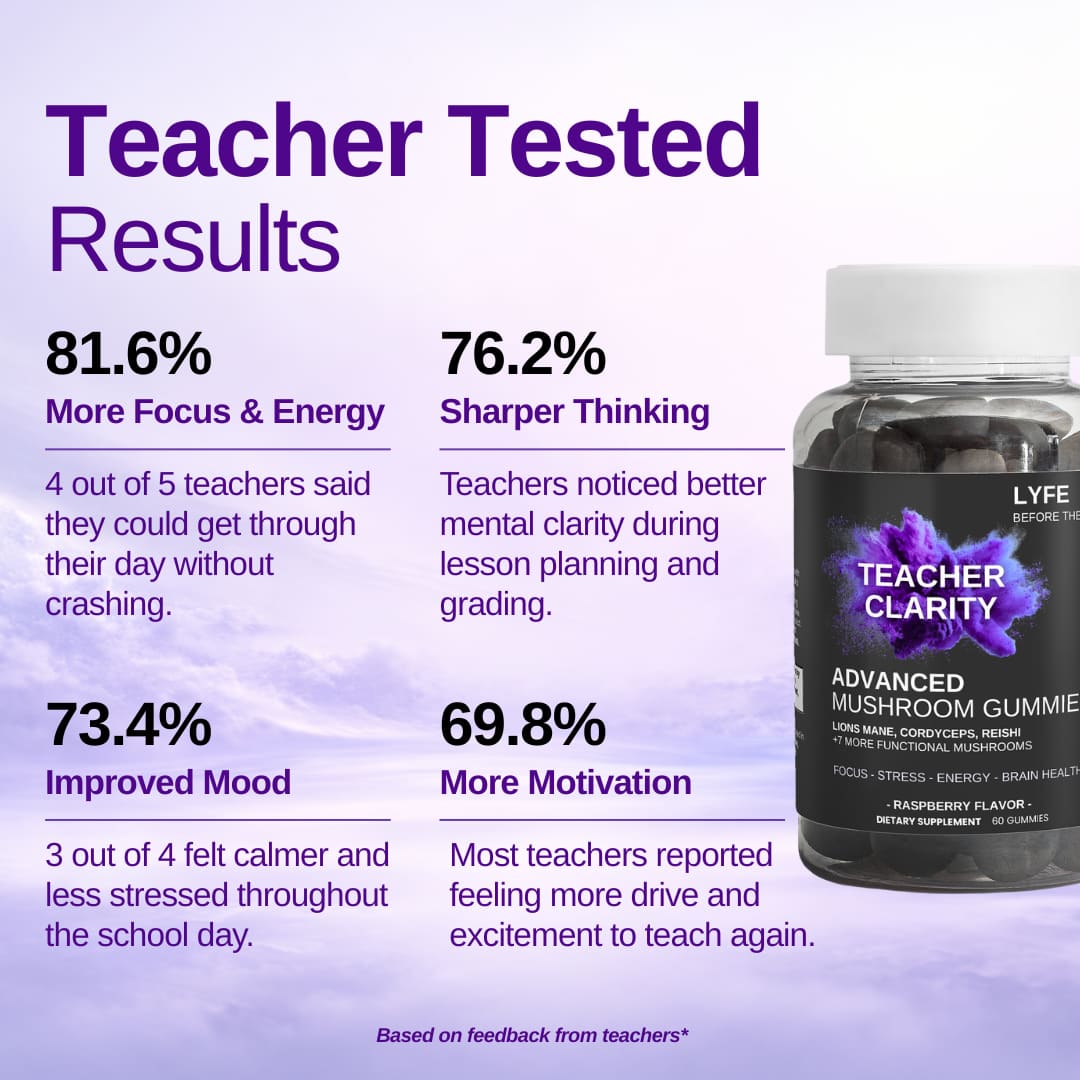 Advanced Mushroom Gummies