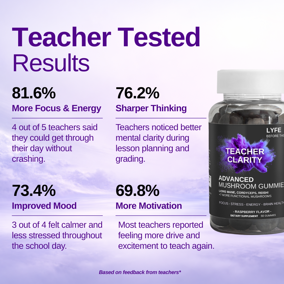 Advanced Mushroom Gummies