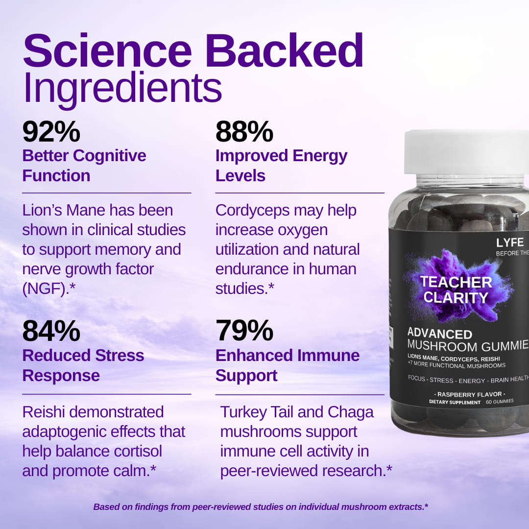 Advanced Mushroom Gummies