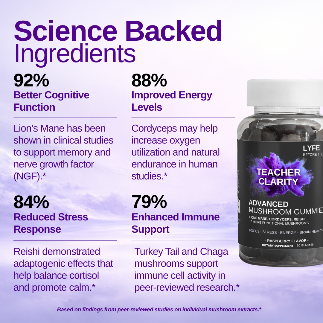 Advanced Mushroom Gummies