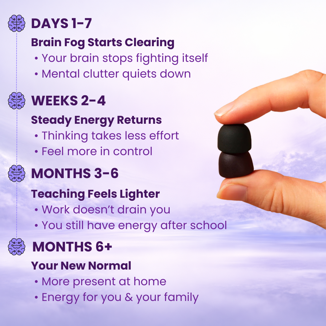 Advanced Mushroom Gummies